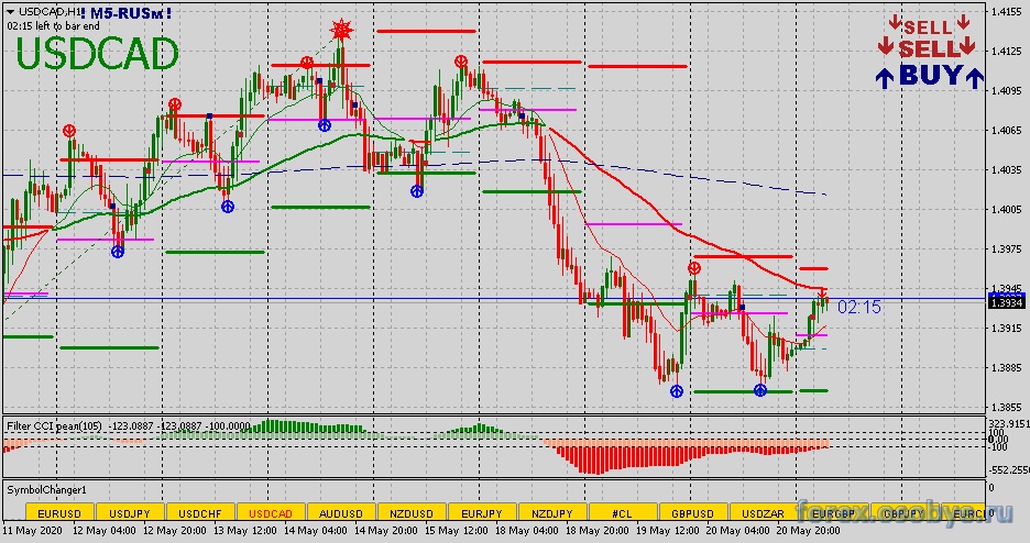 Пара usd cad