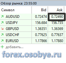 ������ AUD/USD