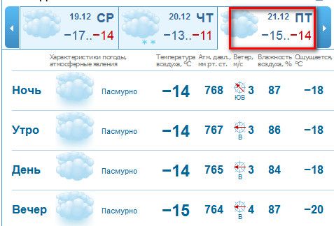 Прогноз погоды на декабрь в москве