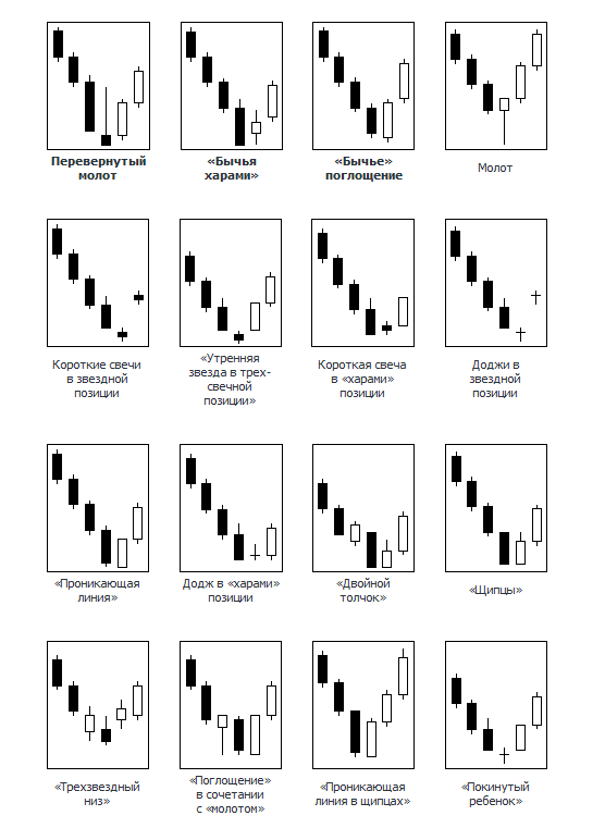 Значение свечных паттернов. Разворотные свечные паттерны в трейдинге. Японские свечи трейдинг паттерны. Разворотные свечи в трейдинге. Фигуры разворота тренда японские свечи.