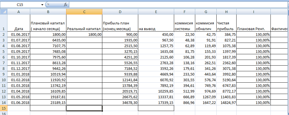 Бизнес план трейдера готовый