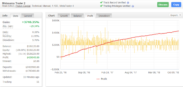 Max trading. ДД В трейдинге. Profit of trader. Midasama trader EA настройки. Trade Max.