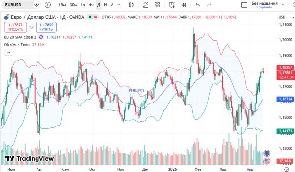 Особые Ру: график курса евро к доллару