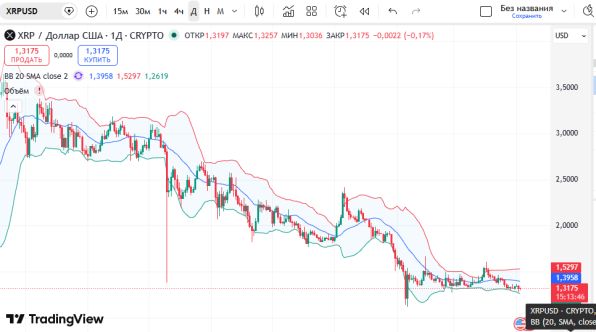 ГРАФИК XRPUSD: двойной зигзаг W-X-Y, подволна 5 к 1.134