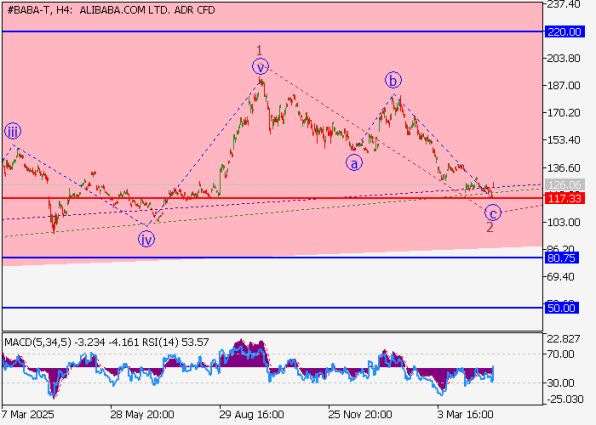 ������ ����� Alibaba: �������