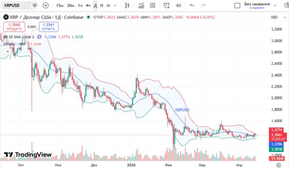 ������ ��: ������ ������������ Ripple