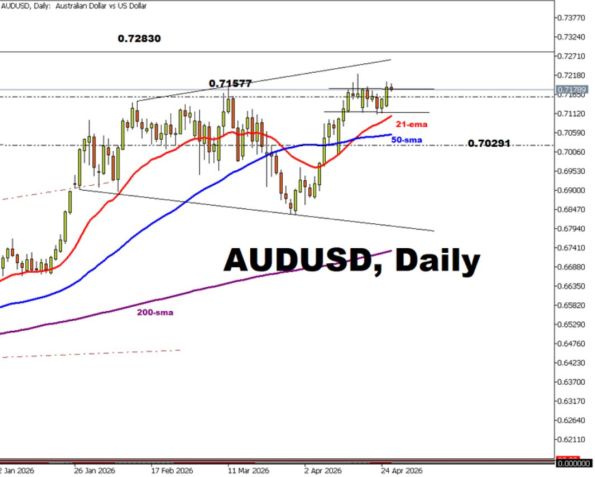 ������ AUDUSD ������� ��������� (D1) �������