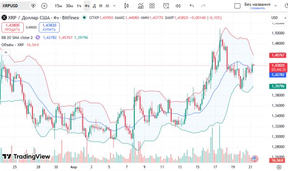 ��������: ������ ������ XRPUSD