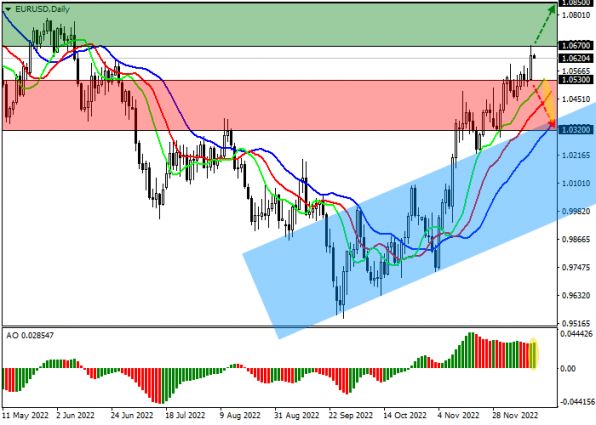 EURUSD