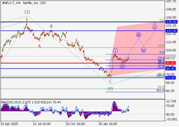 ������ NFLX