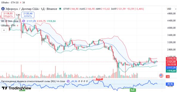 ������ ��: ������ ETHUSD