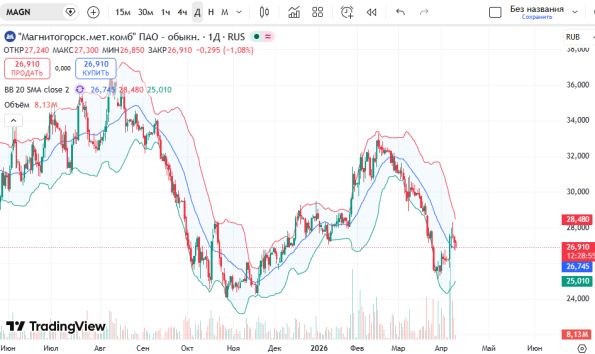 ������ ��: ������ ����� MAGN: ������� ���������