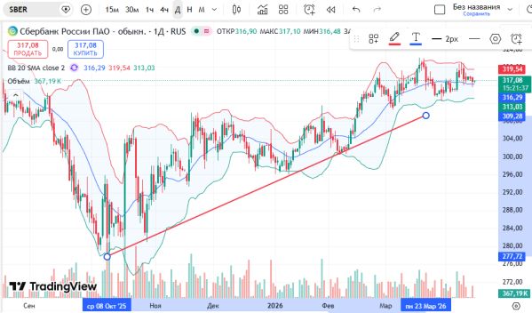 ������ ��: ������ ����� �������� ������� ��������� 14 ������