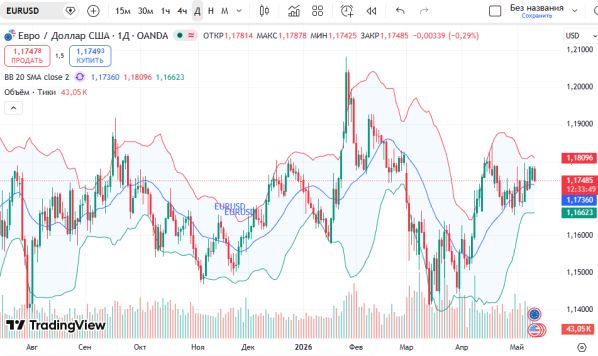 osobye.ru: ������ ���� � ������� (EURUSD), ������� ��������� 12 ���