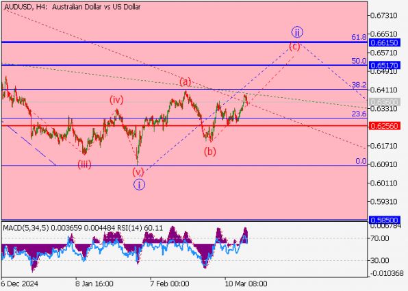 audusd 19.03.2025