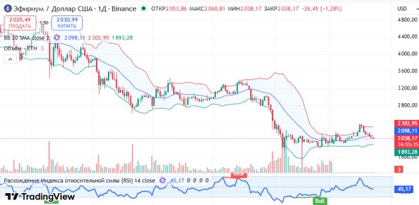 ������ ETHUSD