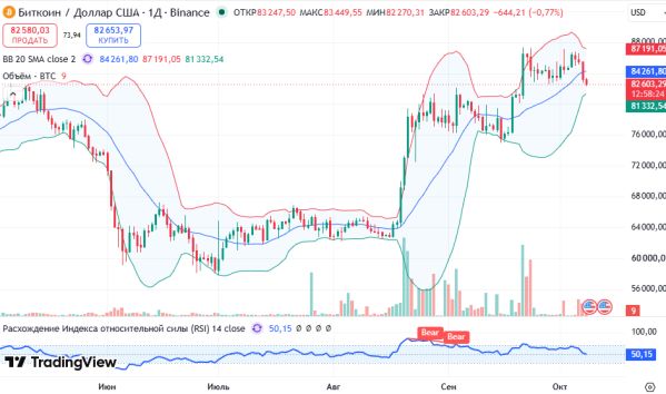 ������ BTCUSD ������� ��������� D1 � 08.10.2026