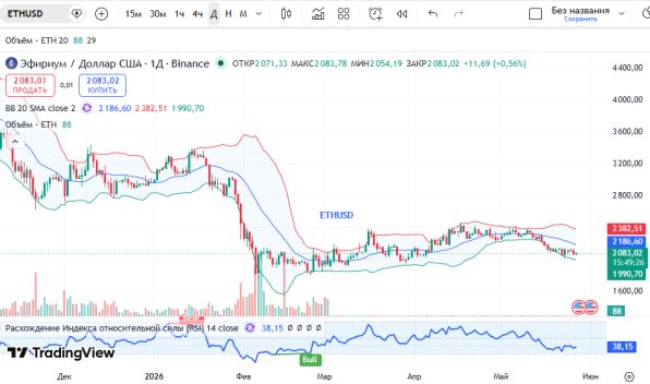 ������ ������� (ETHUSD)