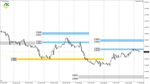 LiteFinance:   US Crude, XAUUSD  EURUSD   (6  2023)