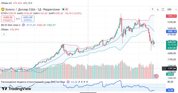 ������ XAUUSD ������ ��