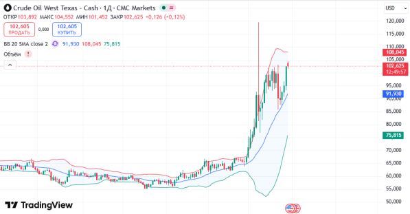 ������ USCrude