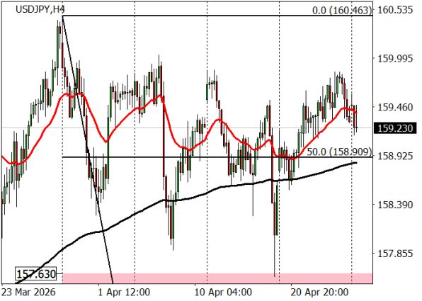������ ��: 📈 ������ USD/JPY 4-������� ��������� (H4)