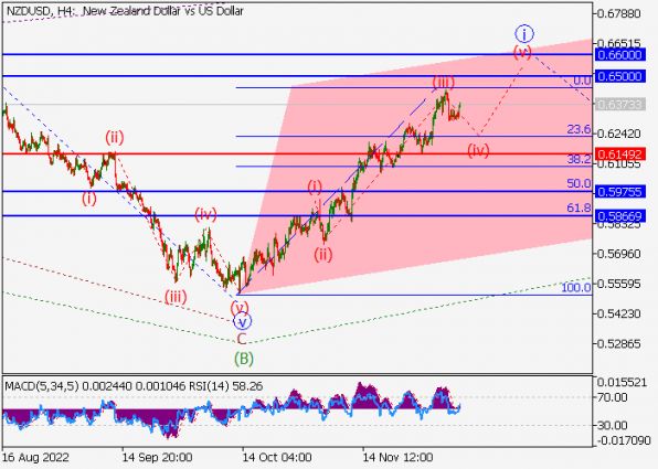 NZDUSD
