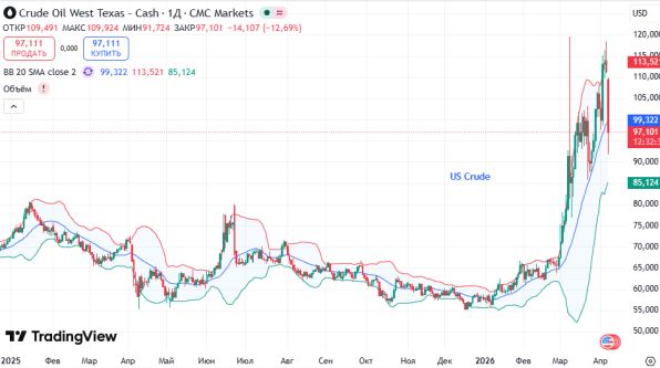 ������ USCrude: ������� ��������� 