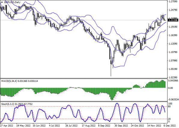 gbpusd