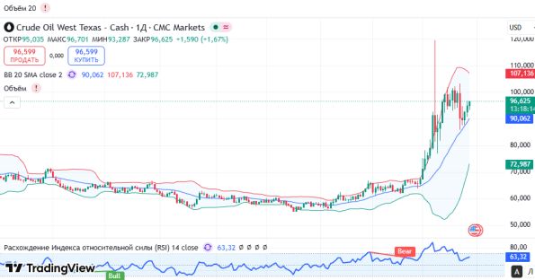 ������ USCrude