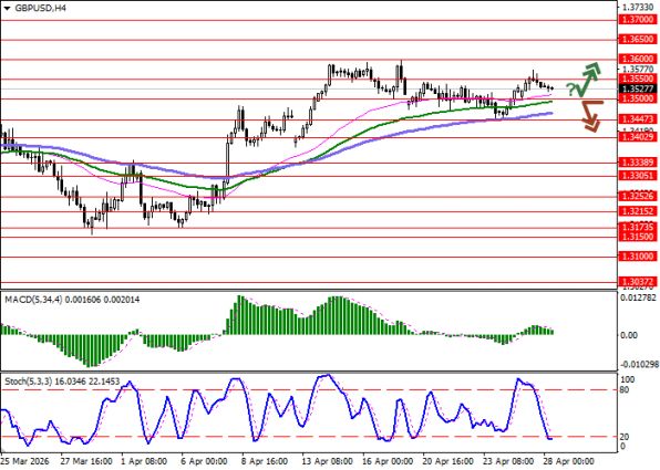 ������ ��: 📈 ������ ���� � ������� ��������� H4