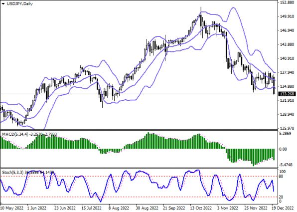 USDJPY D