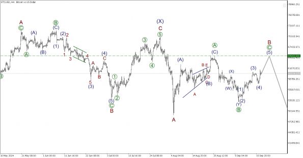 BTCUSD