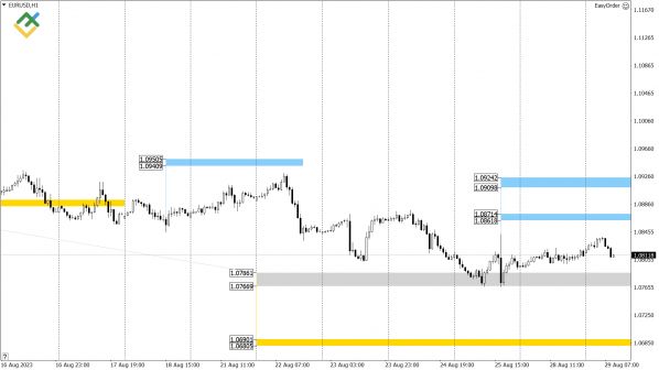 LiteFinance:   US Crude, XAUUSD  EURUSD   (29  2023)