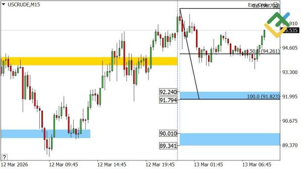 ������ USCrude � �������� ��������� � �������������