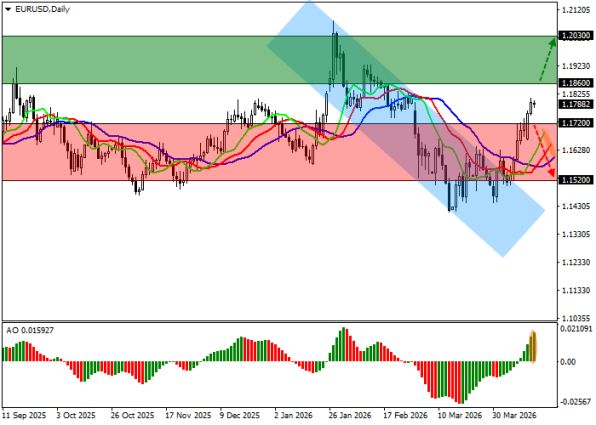 Особые ру: график евро сегодня