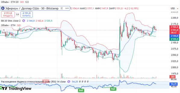 ������ ETHUSD