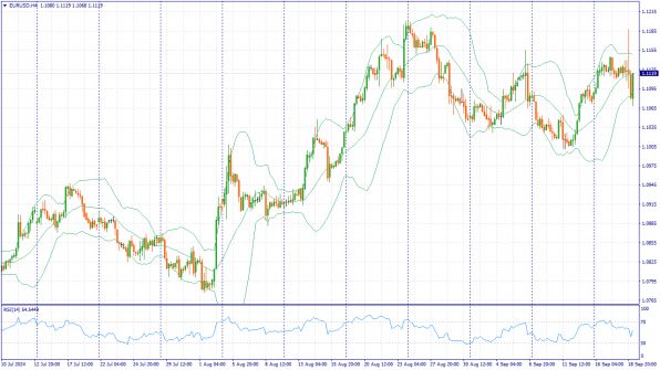 EURUSD 19.09.2024