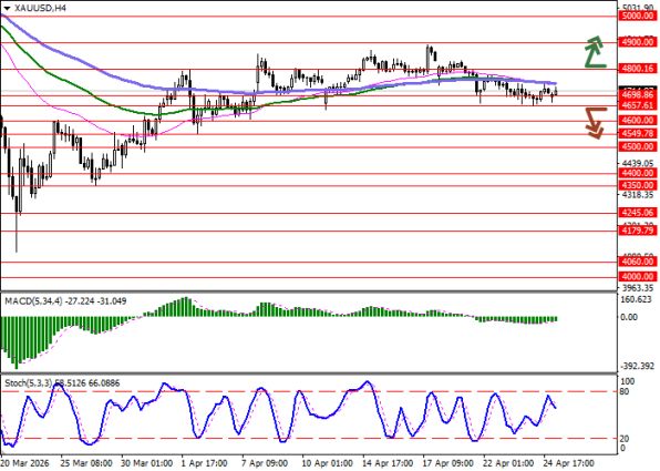 ������ ��: 📈 ������ ������ 4-������� ��������� (H4)