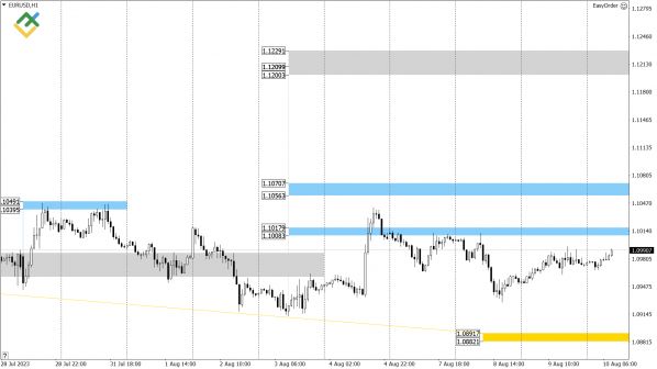     :  XAUUSD