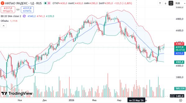 ������ ��: ������ ����� ������