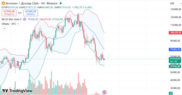 ������ ��: ������: �������� �������� BTCUSD