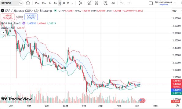 osobye ru: ������ ���� (XRP/USD)