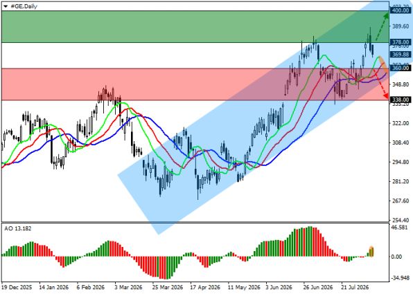 ������ General Electric GE, ������� ��������� (D1)