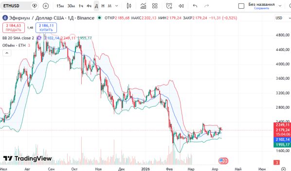 ������ ETHUSD