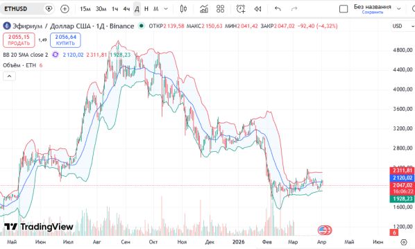 ������ ETHUSD