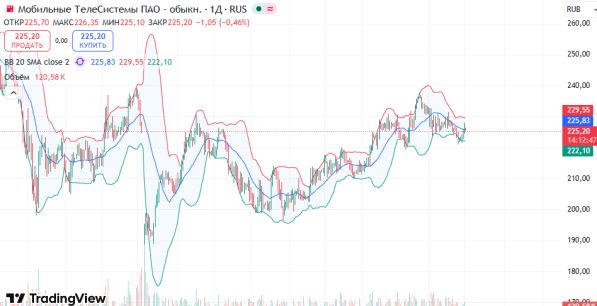 ������: ����� ���, ��������� 220, ������������� 230 � 240