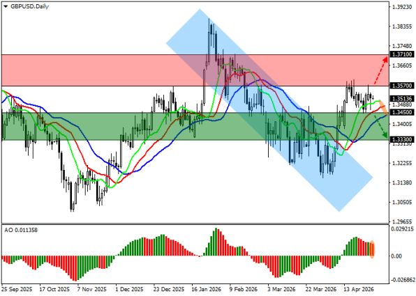 ������ ��: ������ ����� � ������� ������� ��������� (D1)