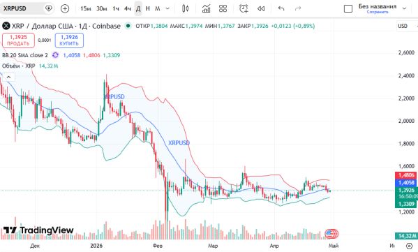������ ��: ������ ���� (XRP/USD)