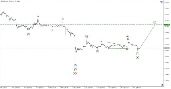 LiteFinance:    BTCUSD, XRPUSD  ETHUSD  01.09.2023 | LiteFinance